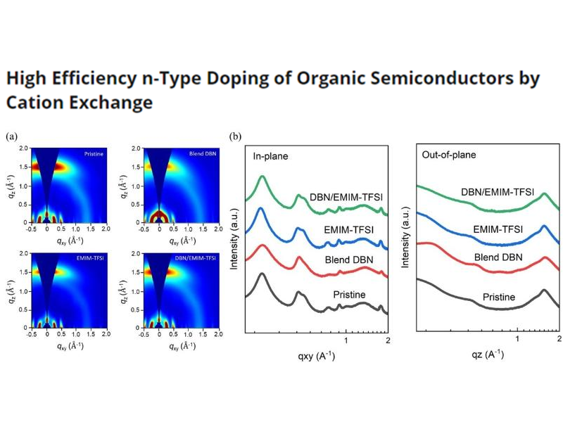 上海交大尹毅、赵孝磊团队在n型有机半导体掺杂领域取得重要进展